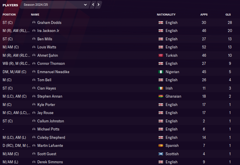 Season 4: The Double. An incredible season saw us easily crowned league champions, as well as the FA Vase winners in dramatic style via a penalty shoot-out at Wembley! Next stop on the promotion train, the Northern Premier League (Tier 7). Top Scorer: Graham Dodds (28).