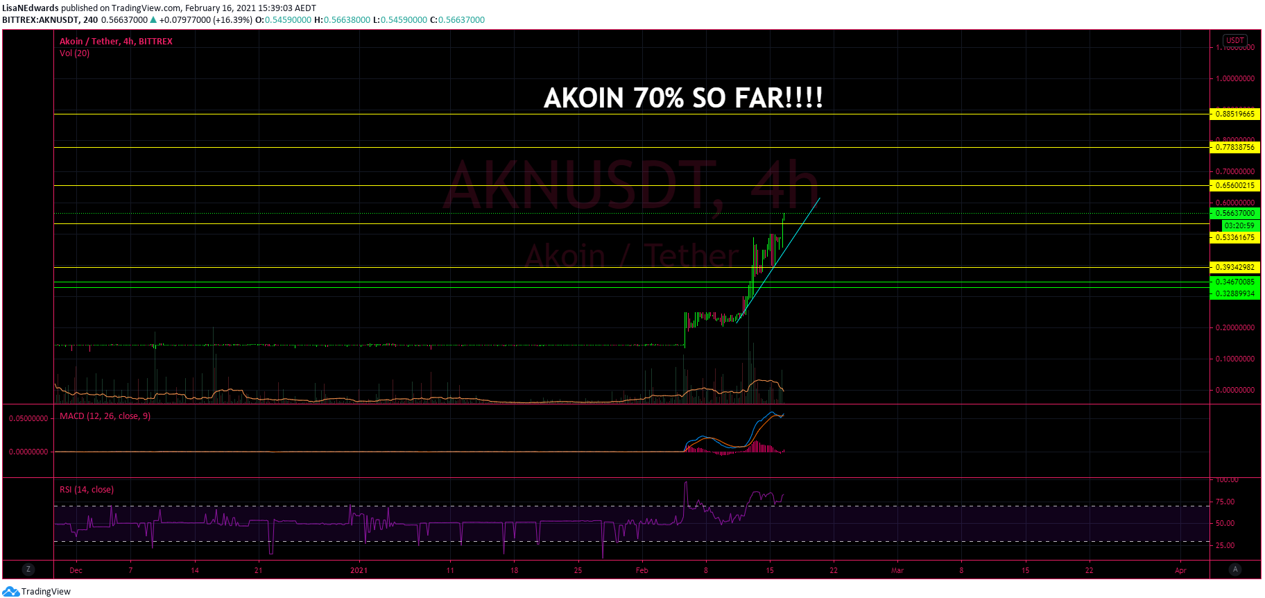 Akn Twitter Search Twitter