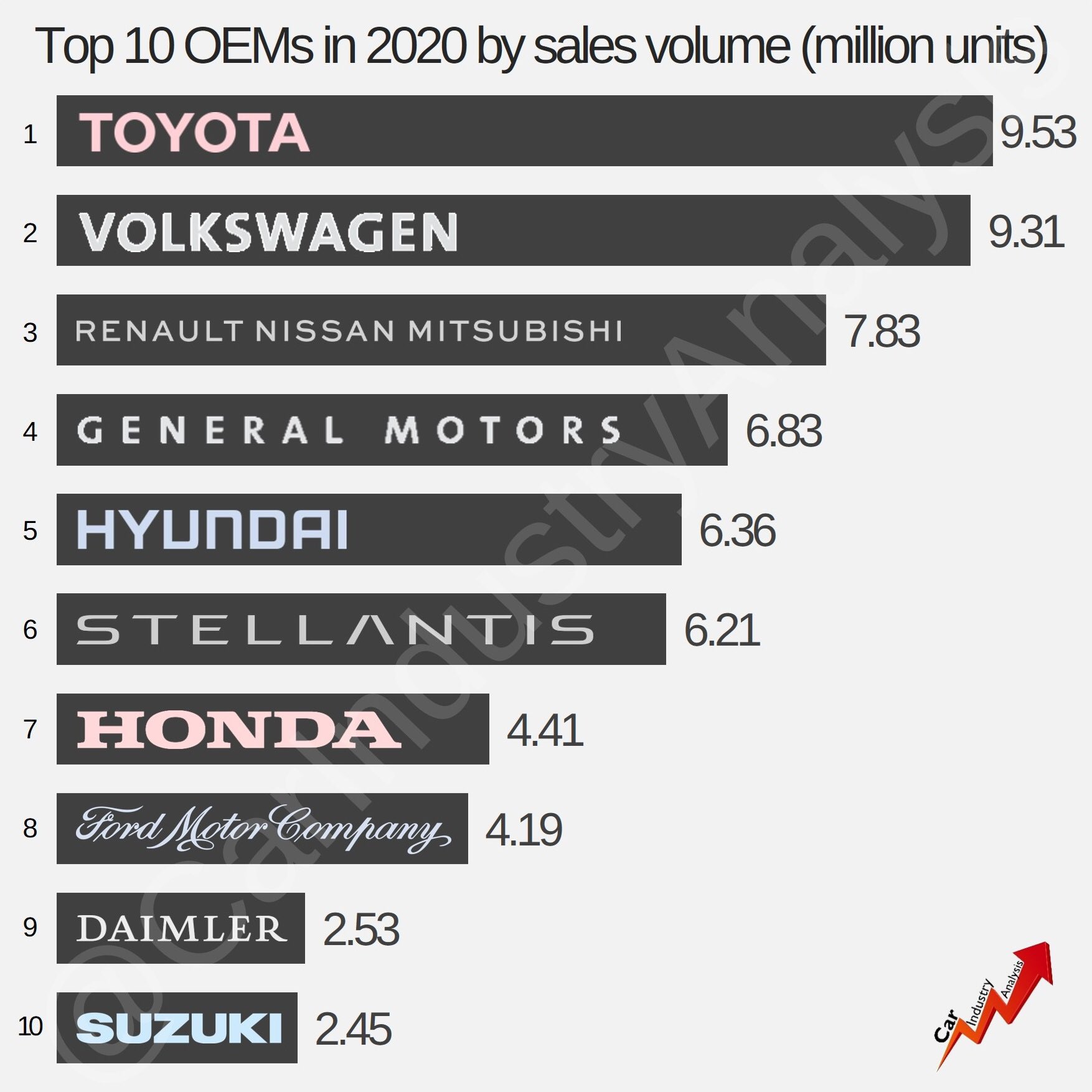 Car Industry Analysis on X: "Covid, lack of fresh products Car Industry Analysis on X: "Covid, lack of fresh products