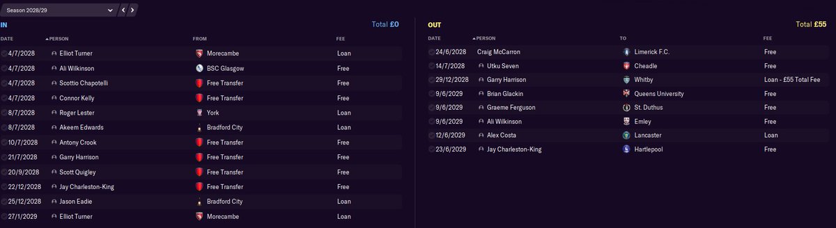 Season 8: Out of our depth. Sadly, we were promoted too early. The finances and reputation were not enough. The mentality dropped quickly, as did results. In the first major low of the save, Terriers were relegated back into National League North. Top Scorer: Vani Da Silva (19).