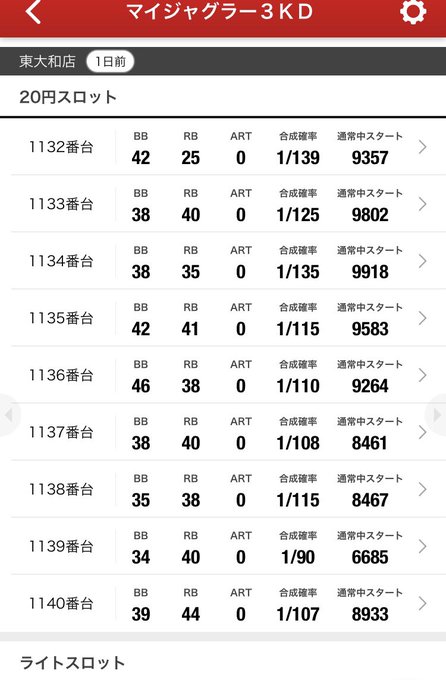 東京大学 の評価や評判 感想など みんなの反応を1時間ごとにまとめて紹介 ついラン