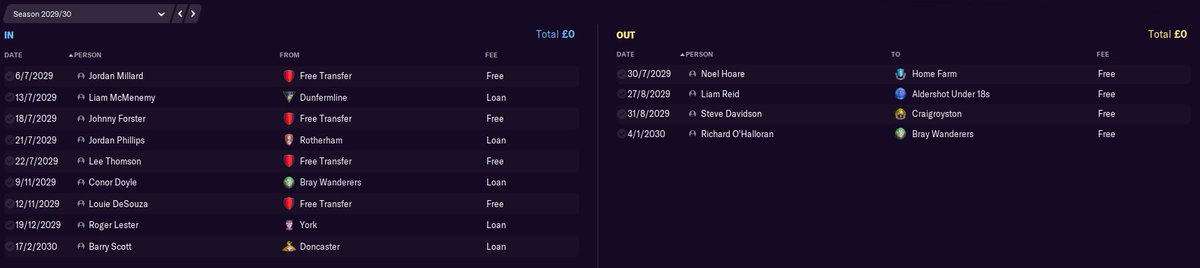 Season 9: Resurgence. After the disappointment of last season, this season was simply magic. A commanding display from start to finish saw Terriers comfortably win the play-offs, with club legend Cian Hayes scoring both goals in the play-off final! Top Scorer: Vani Da Silva (42).