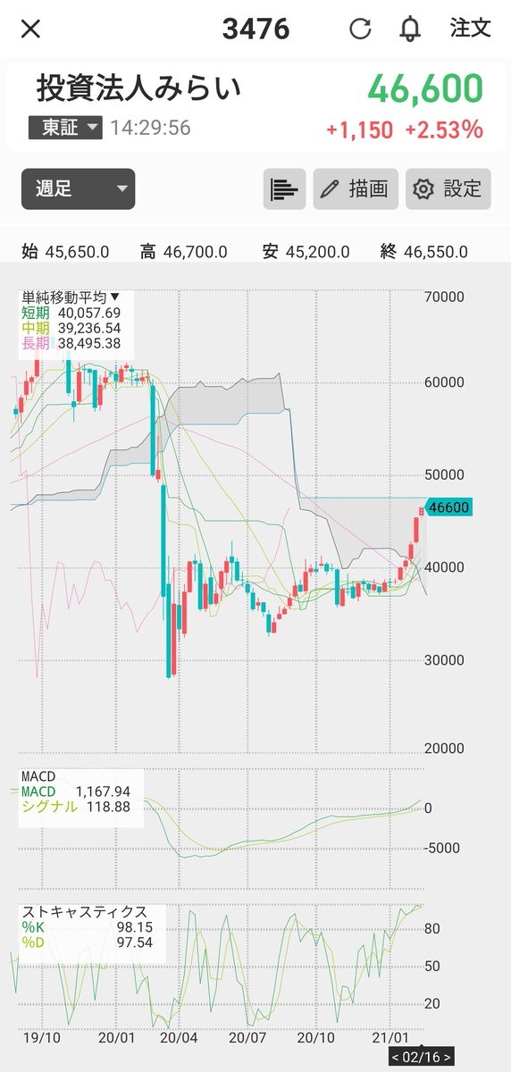 投資法人みらい 急落 暴落に関するリアルタイム情報 ナウティスエコノミー