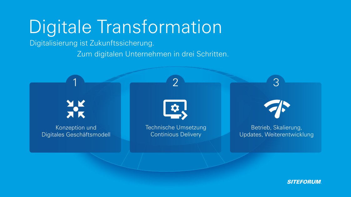 Digitalisierung ist Zukunftssicherung - Wir reden nicht nur über Digitalisierung - SITEFORUM macht #Digitalisierung greifbar, indem wir mit Leidenschaft Menschen, Daten, Infrastruktur und Prozesse auf intelligente Weise zu motivierenden Online-Self-Services der Zukunft verbinden