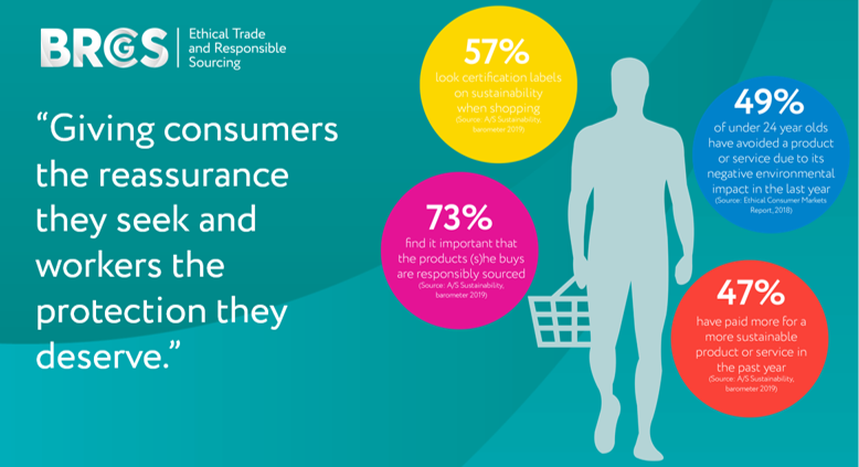 BRCGS_Standards's tweet photo. Companies recognise the commercial opportunities that sustainability provides and that without such commitments they risk losing their social license. Read our white paper on #ethicaltrade #productstandards #consciousconsumption #sustainability #ESG
https://t.co/4qXKKZJtxu https://t.co/CARlMaesce