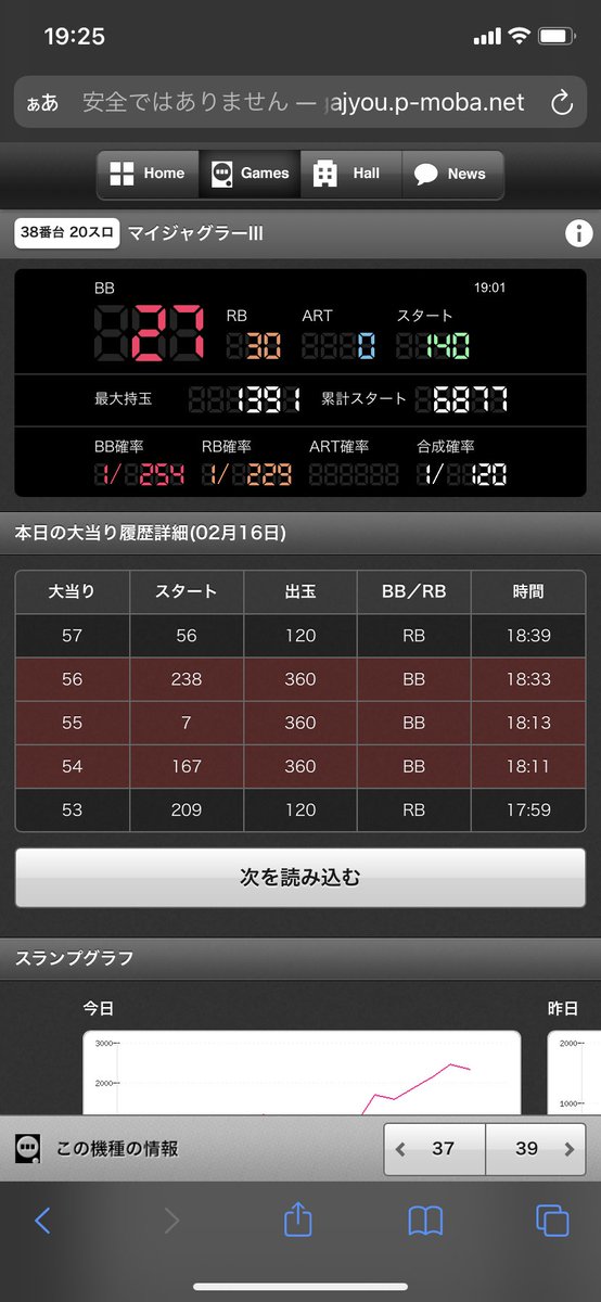 Ssザップ多賀城店 Ssザップ多賀城店