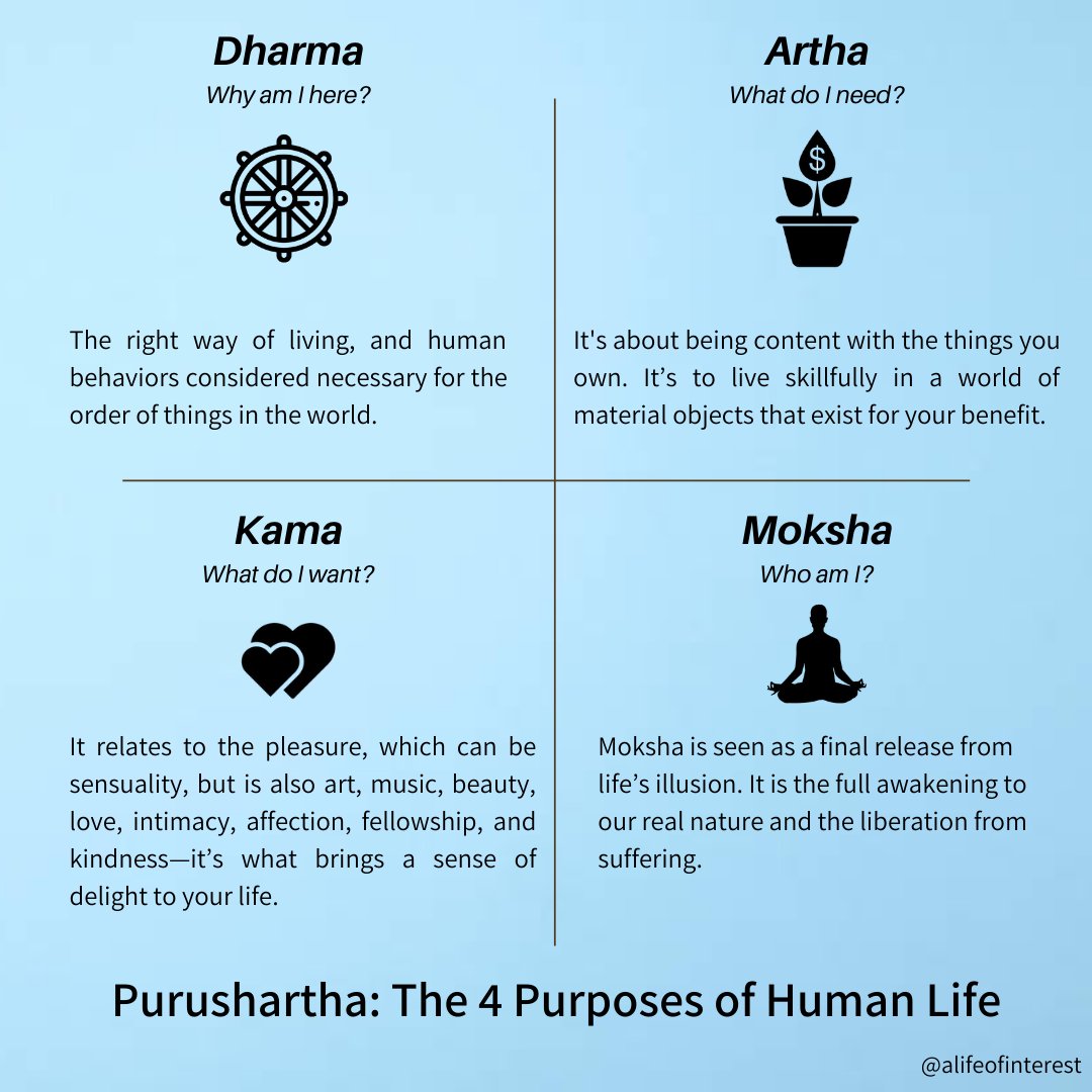four purposes of life four purposes of life