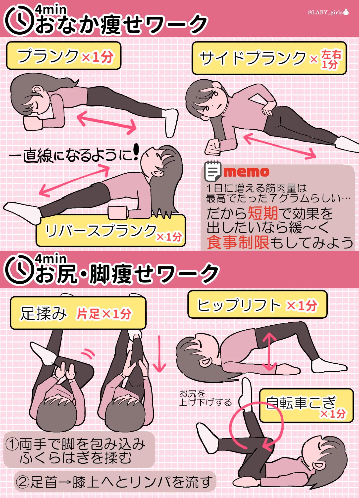 1日4分の筋トレでOK？結果を出す目的別ボディメイク！