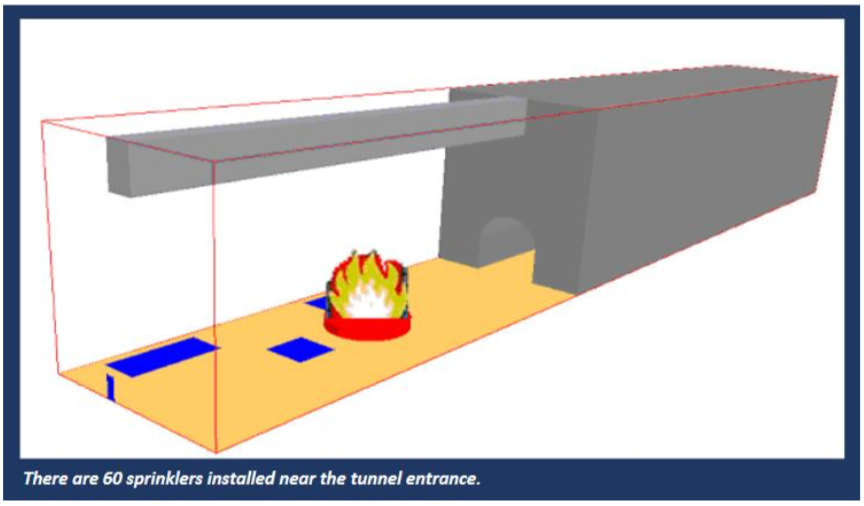 CHAM_UK's tweet photo. A ceiling walkway provides emergency evacuation. Study focus is on the tunnel (containing 60 sprinklers) at the chamber end. GeoData’s client needed to ensure that tunnel temperature would remain low enough for fire brigade access to the complex during a fire.#FireModelling #CHAM https://t.co/xLKRCa2iDg