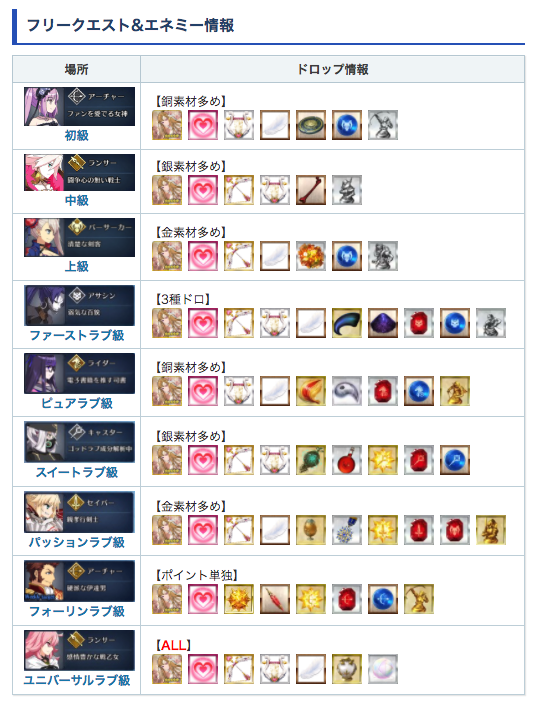 Fgo攻略班 Appmedia バレンタイン21攻略チャート 2 16版 今日開放の ユニバーサルラブ級 がイベ素材全部落ちるので 周回可能ならここでまとめて交換所とポイントを終わらせるのが楽そうです とにかくビターシャドウチャレンジだけは毎日クリア Fgo攻略班 Appmedia バレンタイン21攻略チャート 2 16版 今日開放の ユニバーサルラブ級 がイベ素材全部落ちるので 周回可能ならここでまとめて交換所とポイントを終わらせるのが楽そうです とにかくビターシャドウチャレンジだけは毎日クリア