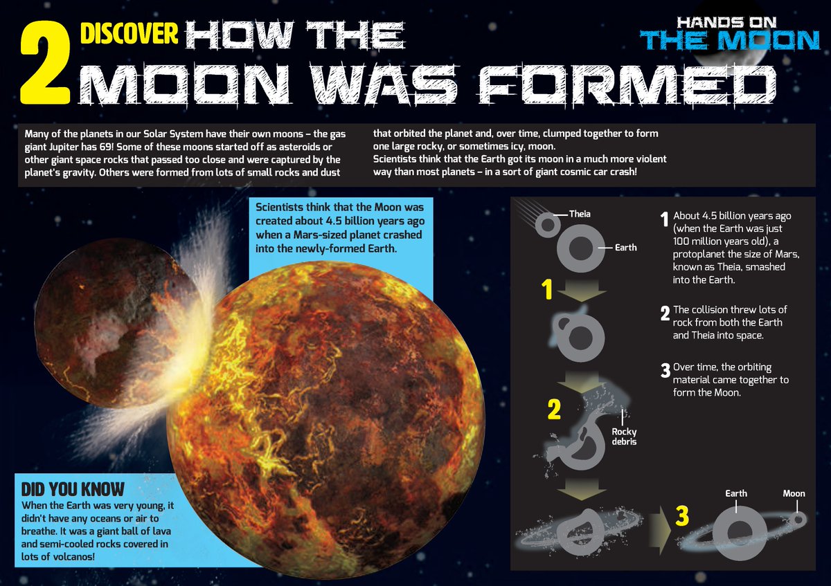 DaresburyLab's tweet image. How do you think the moon was formed?
🌍 About 4.5 billion years ago a protoplanet smashed into Earth 
🌕 Over time the orbiting materials came together to form our Moon

Do you know any cool facts about the Moon? Let us know in the comments 👇

#KeepLearning | #ScienceatHome