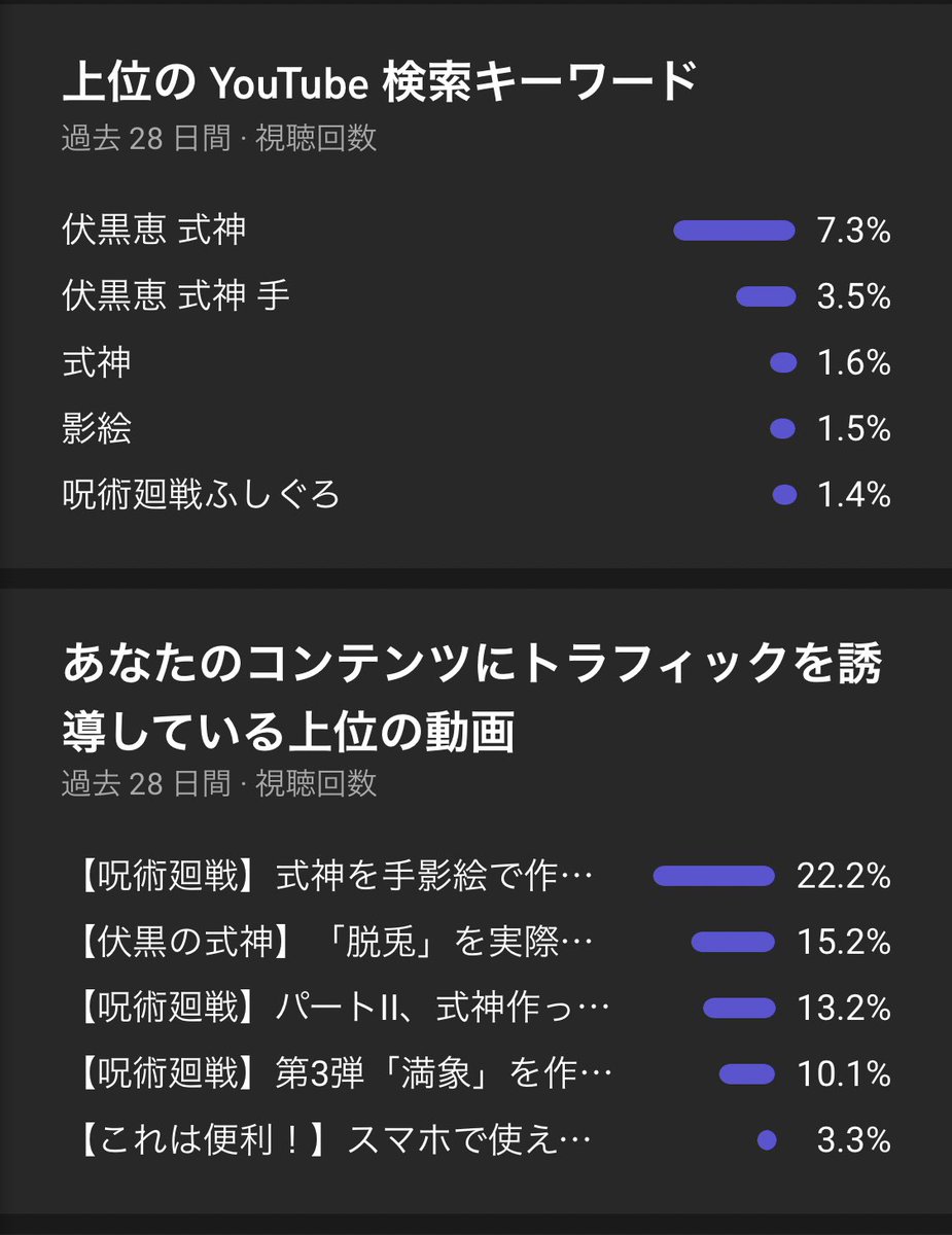 ぐっちー 樋口 やはり僕のチャンネルには呪術廻戦が求められているらしい 笑 とりあえず今週は予定通り 先週の続きで王将ランキング出します 金曜日 来週は玉犬紺かまこらあたりを無理やりやってみるか Youtube ぐっちーprime ぐっ
