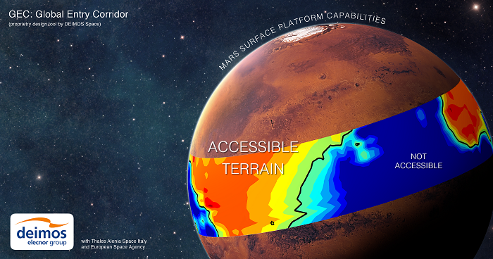 Deimos_Space_'s tweet photo. A new medium-sized #Mars lander based on #Schiaparelli: Mars Surface Platform Capabilities supported by  @esa leverages the knowledge gained from Schiaparelli for a new multi-purpose science platform 

Check it here 👇
https://t.co/yxevMxd2yF

#CountdowntoMars #DEIMOSforMars https://t.co/6gd1syYA4n