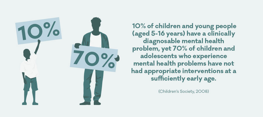 Sadly, many of the recommendations in the 2017 Green Paper on Children & Young People's Mental Health Provision have not been featured in the in the White Paper published last month.2/3