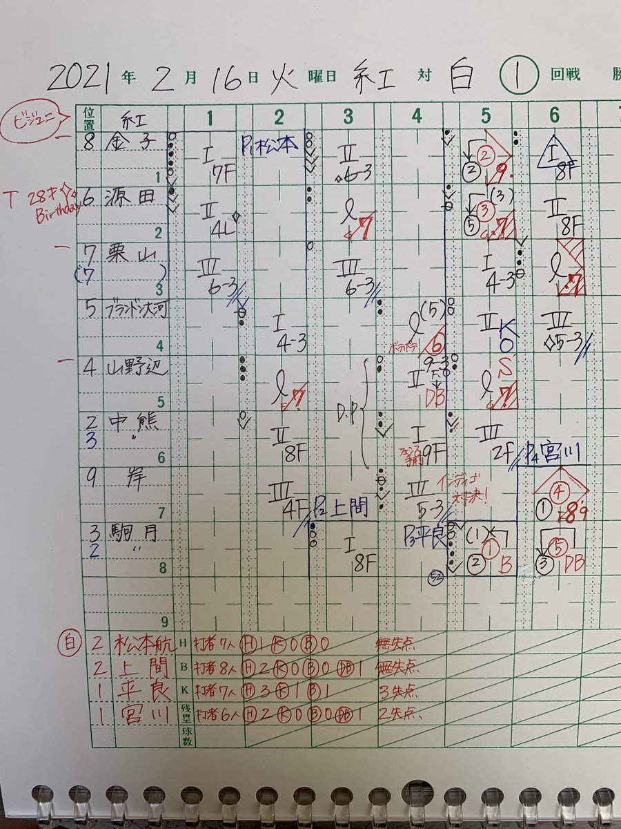 付け方 の 野球 スコア スコアブックは簡単さ (草野球・少年野球に役立つ野球チーム.JP