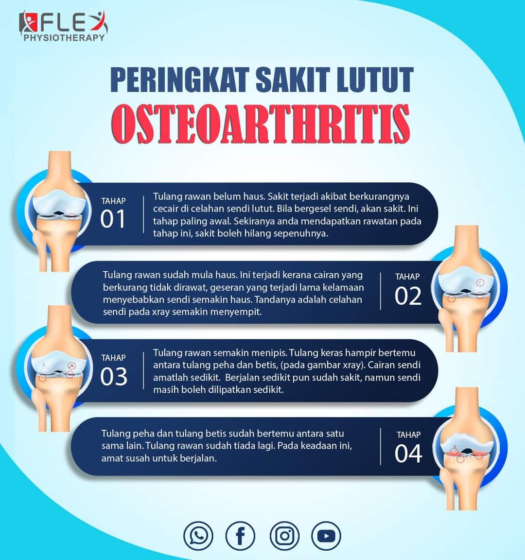 Osteoarthritis adalah