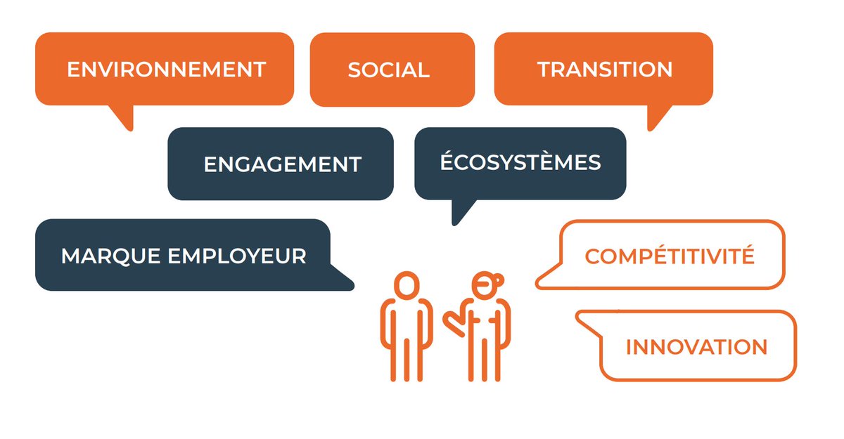 Sur les 88 entreprises devenues sociétés à mission en 2020, ➡️3 % sont de grandes entreprises
➡️2/3 sont des PME 
➡️33 % de micro-sociétés
10 000 sociétés pourraient faire évoluer leurs statuts d’ici 2025 ! Partageons ce modèle avec le plus grand nombre !
novethic.fr/actualite/entr…