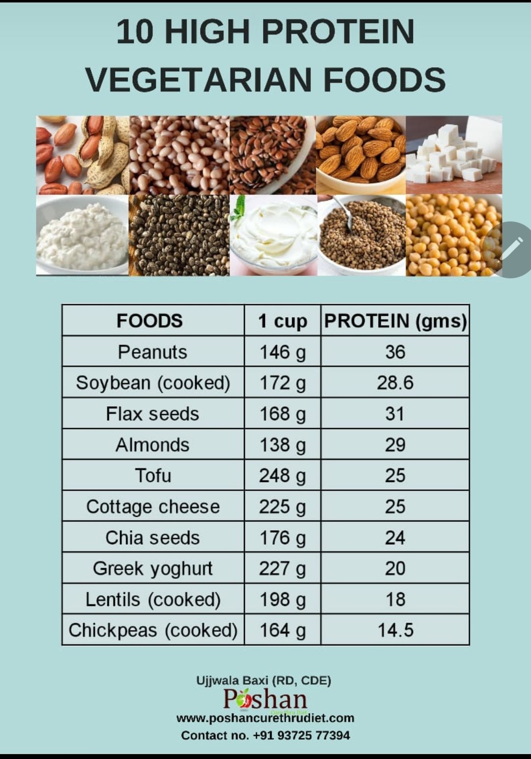Protein Foods Chart In Grams