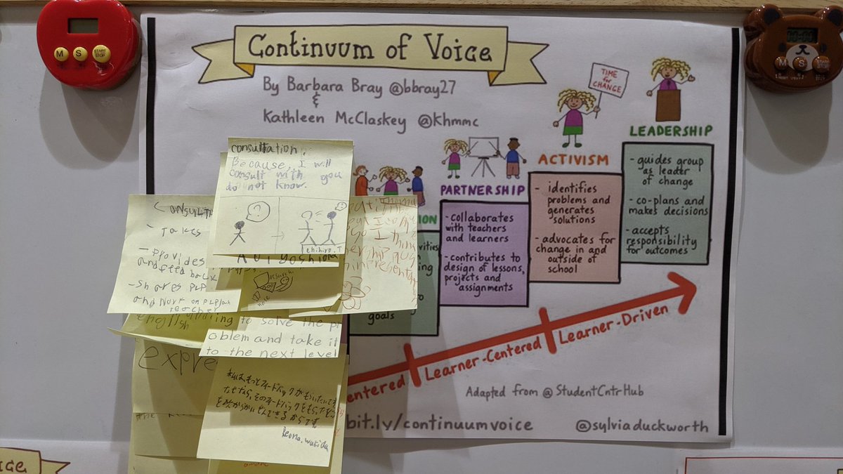 YuiWashizu's tweet photo. How can we make #studentagency visible? This is how we do it! @khmmc @bbray27 @sylviaduckworth
子供達の＃自主性 #エージェンシー をどのように育んでいますか?🌱#国際バカロレア では子供の #Choice #Voice #Ownership を担保することで、子供のエージェンシーを育むことを推奨しています🌞 https://t.co/iW01KnjGBa