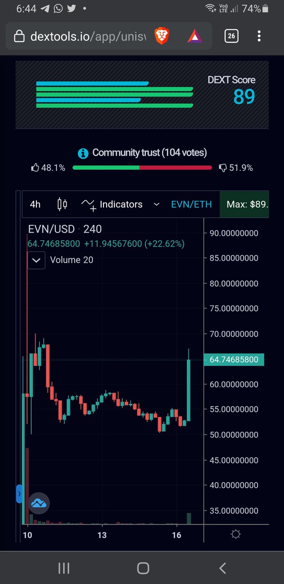 Stackaton's tweet photo. $EVN gonna go

https://t.co/MyUgIS48h8

#evn #evolutionfinance #uniswap https://t.co/hXyRUWjJIC