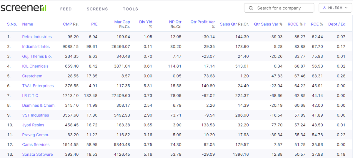 you will find 50 to 80 stocks as per market conditions.click on that stock and see charts for second step.Also check pros and cons. its not in book but i found it useful to filter stocks. filter stocks according to it. i have been started investing as per above formula.