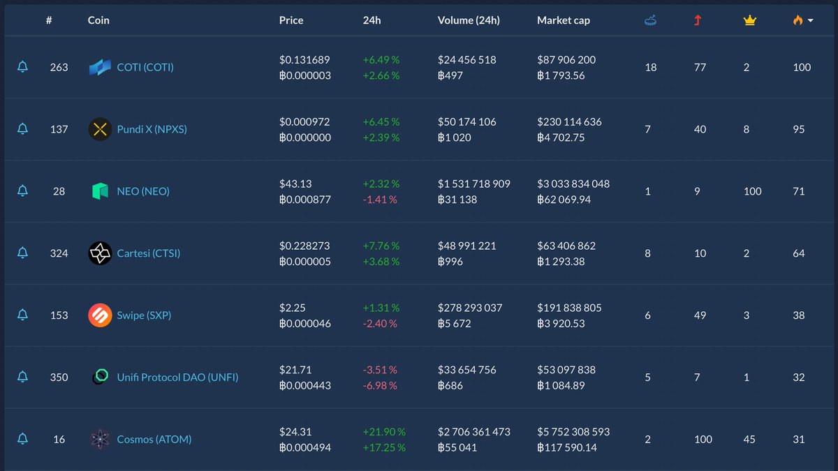 CoinMarketCal tweet media