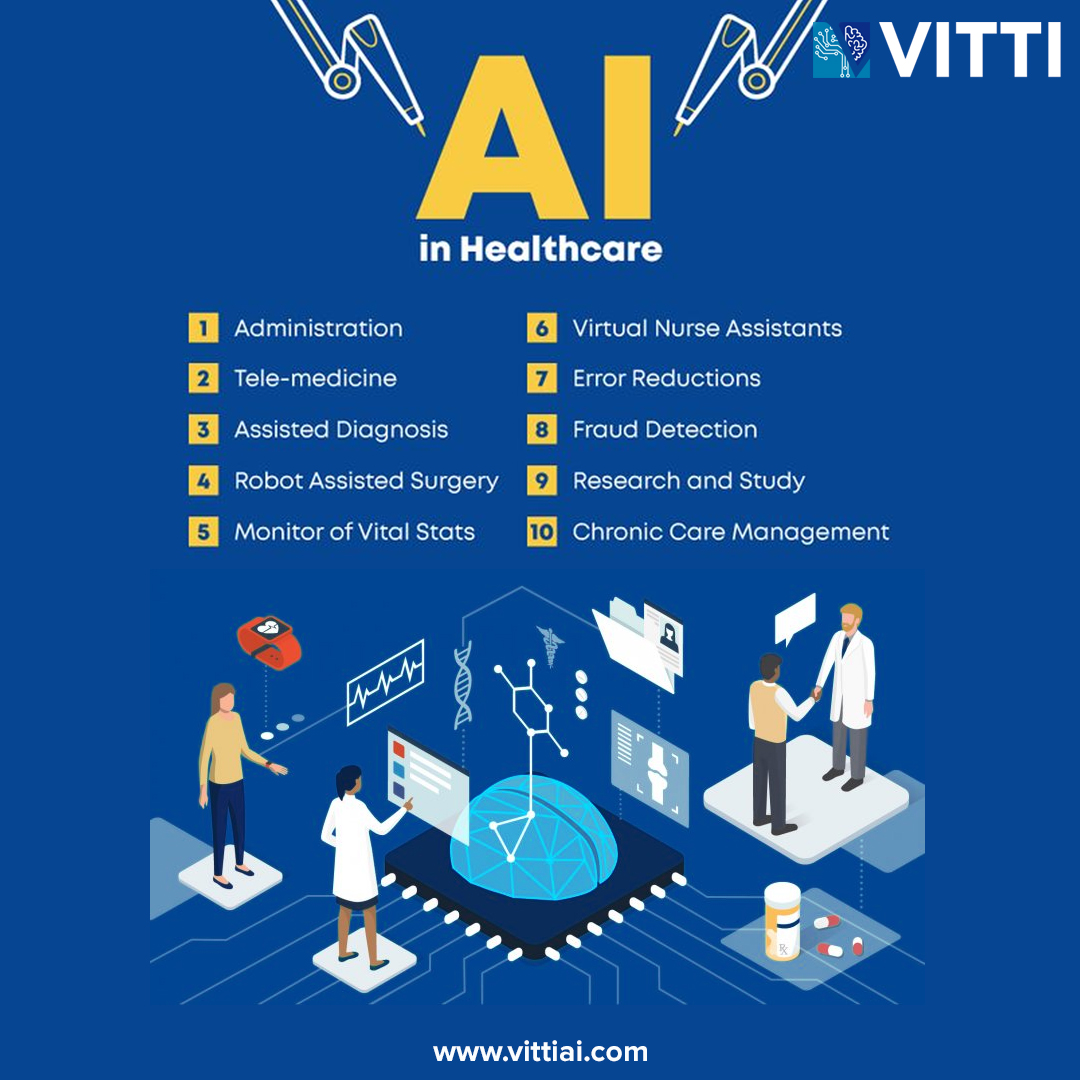 Vitti_AI's tweet image. Artificial Intelligence in Healthcare 
AI applications in healthcare. 
#artificialintelligence #artificialintelligenceapplications #aiapplications #aiinhealthcare #aihealthindustry #Ai #Vitti