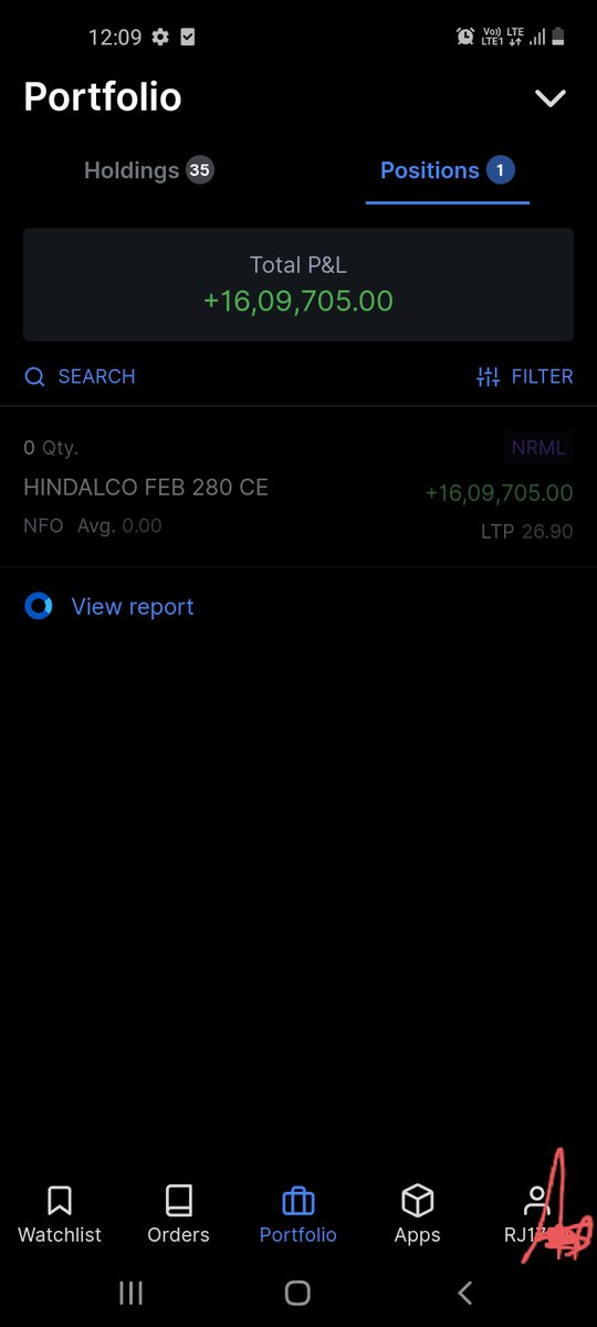 Made 311% profit in HINDALCO Call Options in 11 days. Will continue to hold the shares of HINDALCO and NALCO for another 2 years. JPMORGAN also seems to be taking notice of HINDALCO now 