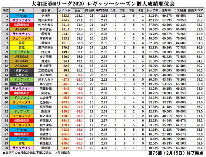 Mleague Resultsさんのイラストまとめ Mleague Resultsさんのイラストまとめ