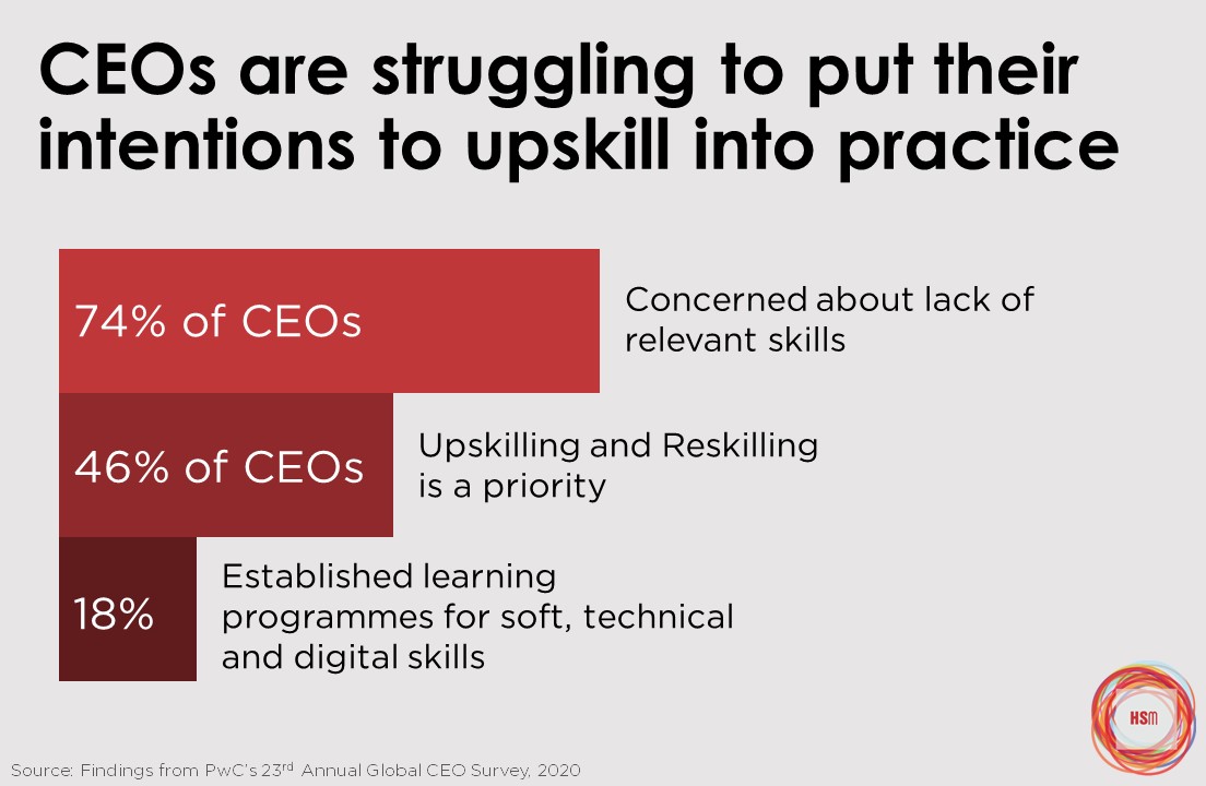 The double disruption of automation and hybrid work profoundly impacts your people. But what are leaders doing about it?

Although leaders have upskilling intentions, it's not being put into practice. Research suggests that only 18% have established programmes.