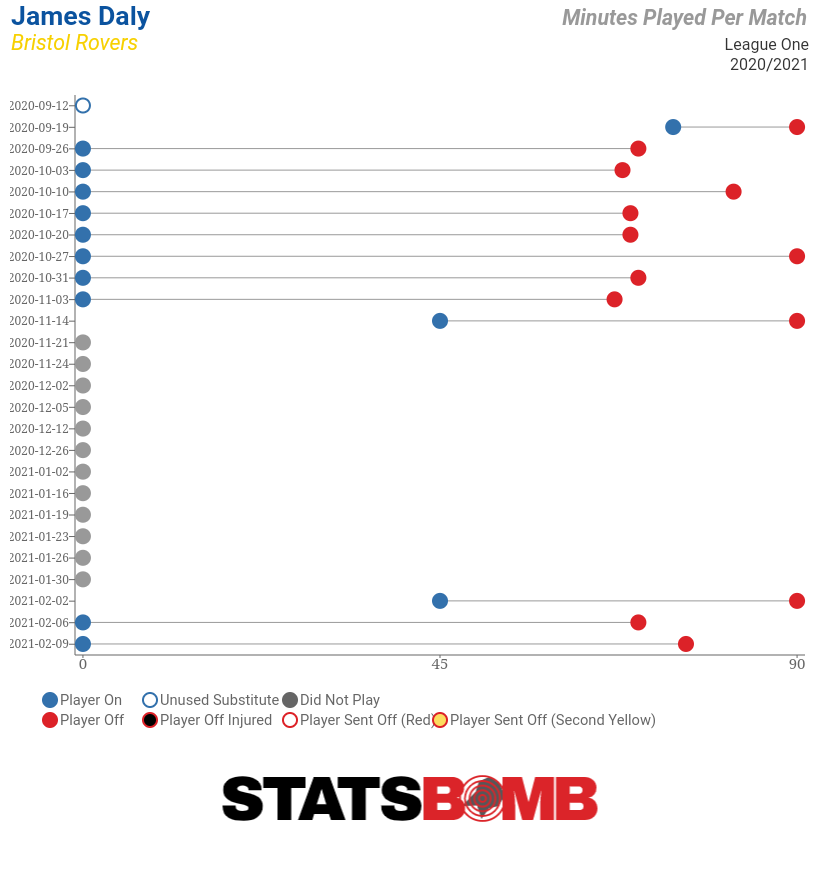 There's so much (mostly jutified negativity), but here's 5 reasons on the pitch I think we're a great club for any manager to takeover (and will stay up)