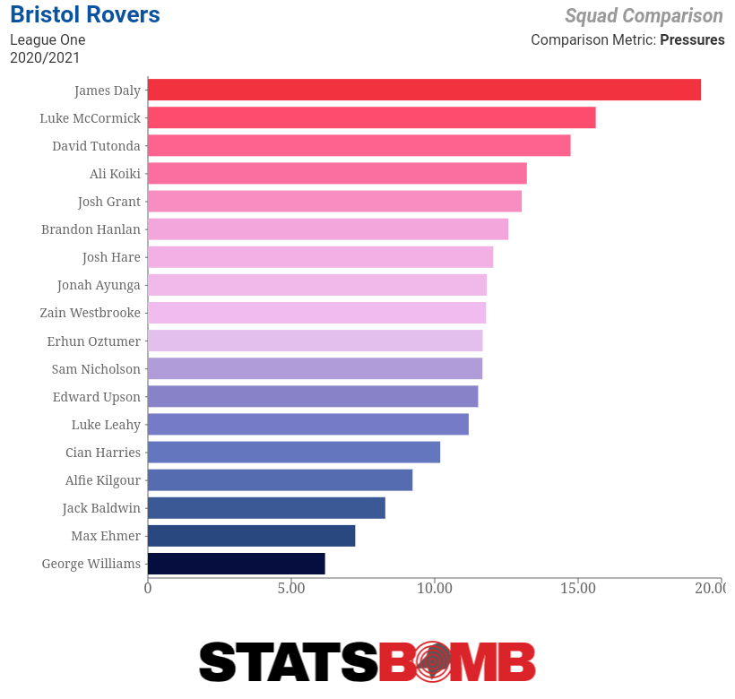 There's so much (mostly jutified negativity), but here's 5 reasons on the pitch I think we're a great club for any manager to takeover (and will stay up)