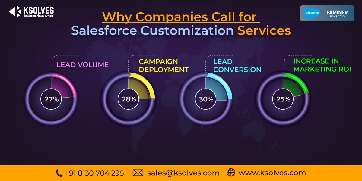 _Ksolves's tweet photo. #salesforcecustomization Services have plenty of advantages! That's why #companies are pounding on it. Have a look on your own!
๐ง sales@ksolves.com
๐ +91 8130704295
๐ https://t.co/zU1WP0rfCA
#Salesforce #salesforcecustomizationservices #salesforcecompanies #ksolves https://t.co/k4T2pgkVgC