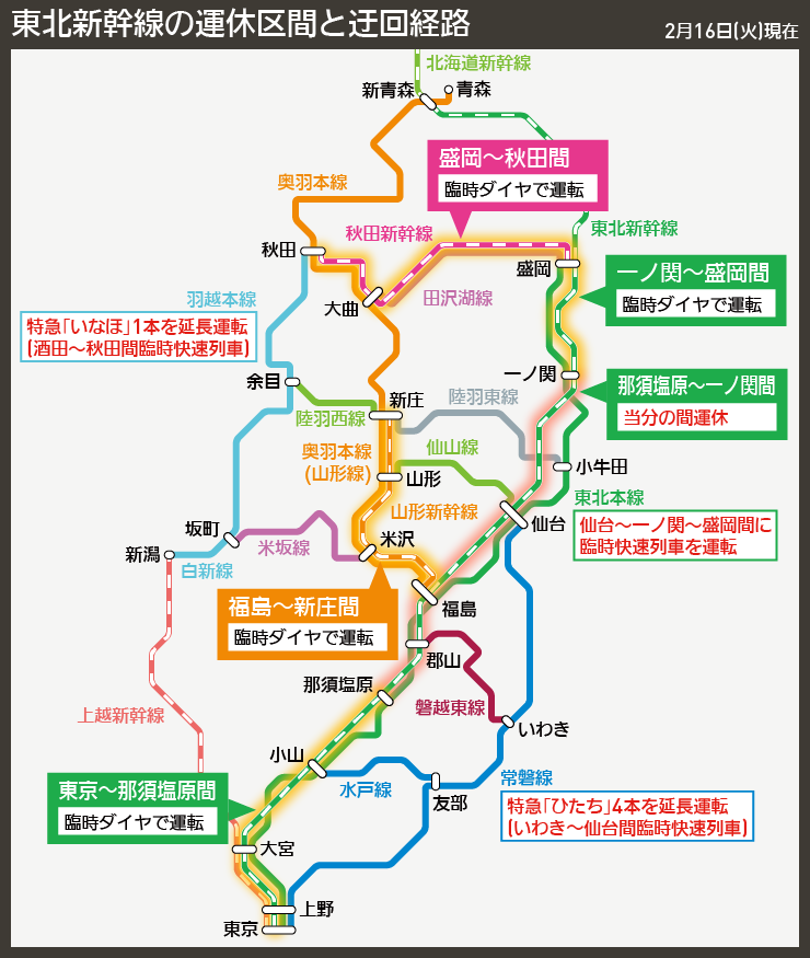 常磐線特急「ひたち」は、首都圏と仙台駅を結ぶ定期列車が上下各3本