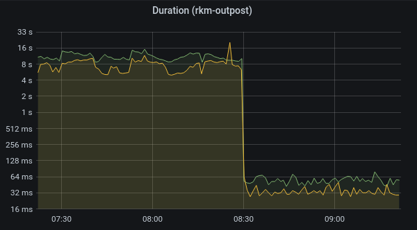 ONZACK_COM's tweet photo. Ok, to be clear, ONZACK loves Bash, because we love simplicity and fast prototyping. For security and performance reasons we rewrote rkm-outpost from Bash to Go.
Better security with a static Go binary in a from scratch container: ✅
Better performance: ✅
https://t.co/tdyi4IXQ2O https://t.co/WDCSMejUHH