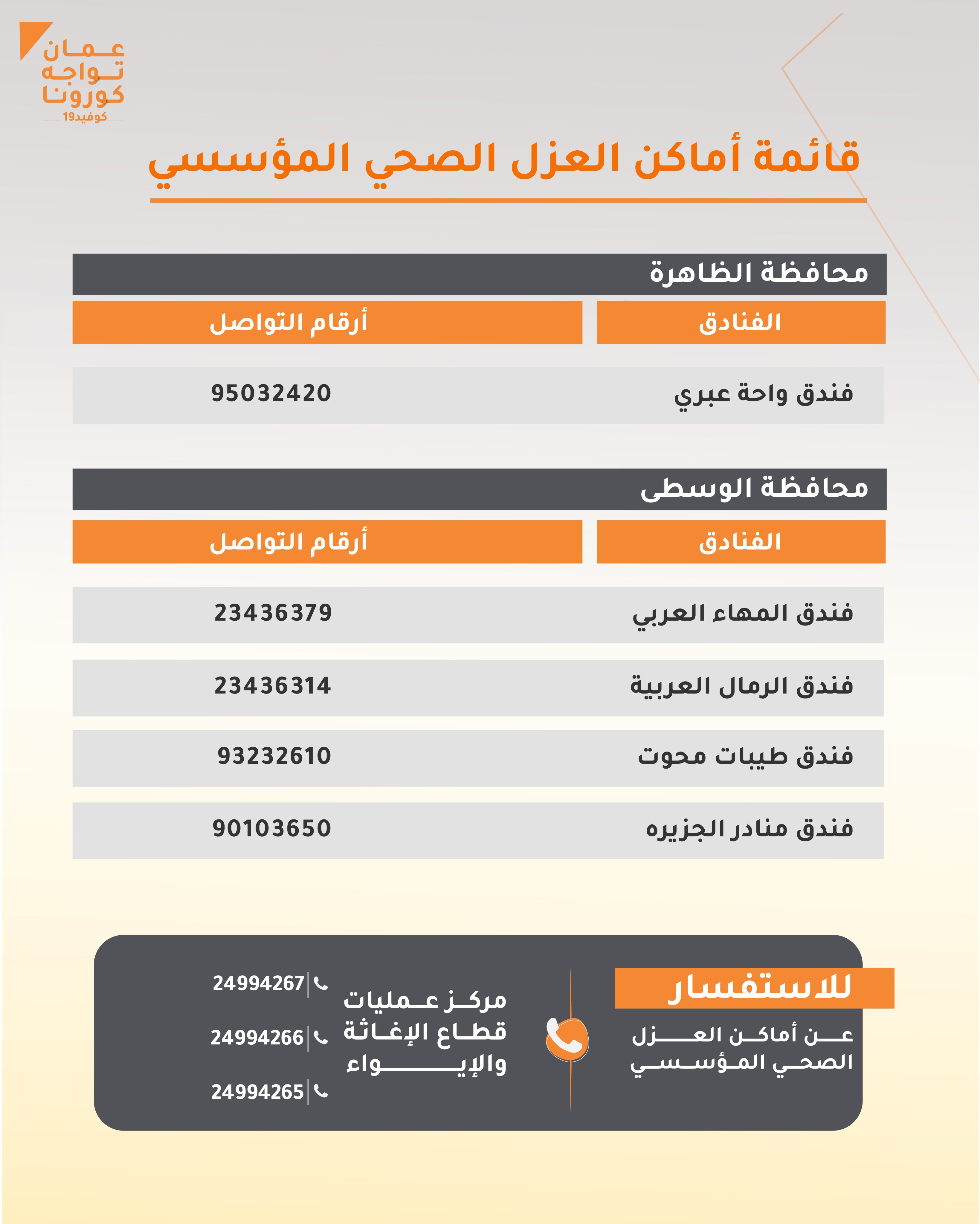 للاستفسار عن أماكن العزل الصحي المؤسسي يرجى التواصل مع مركز عمليات قطاع الإغاثة والإيواء 24994267 24994266 24994265 