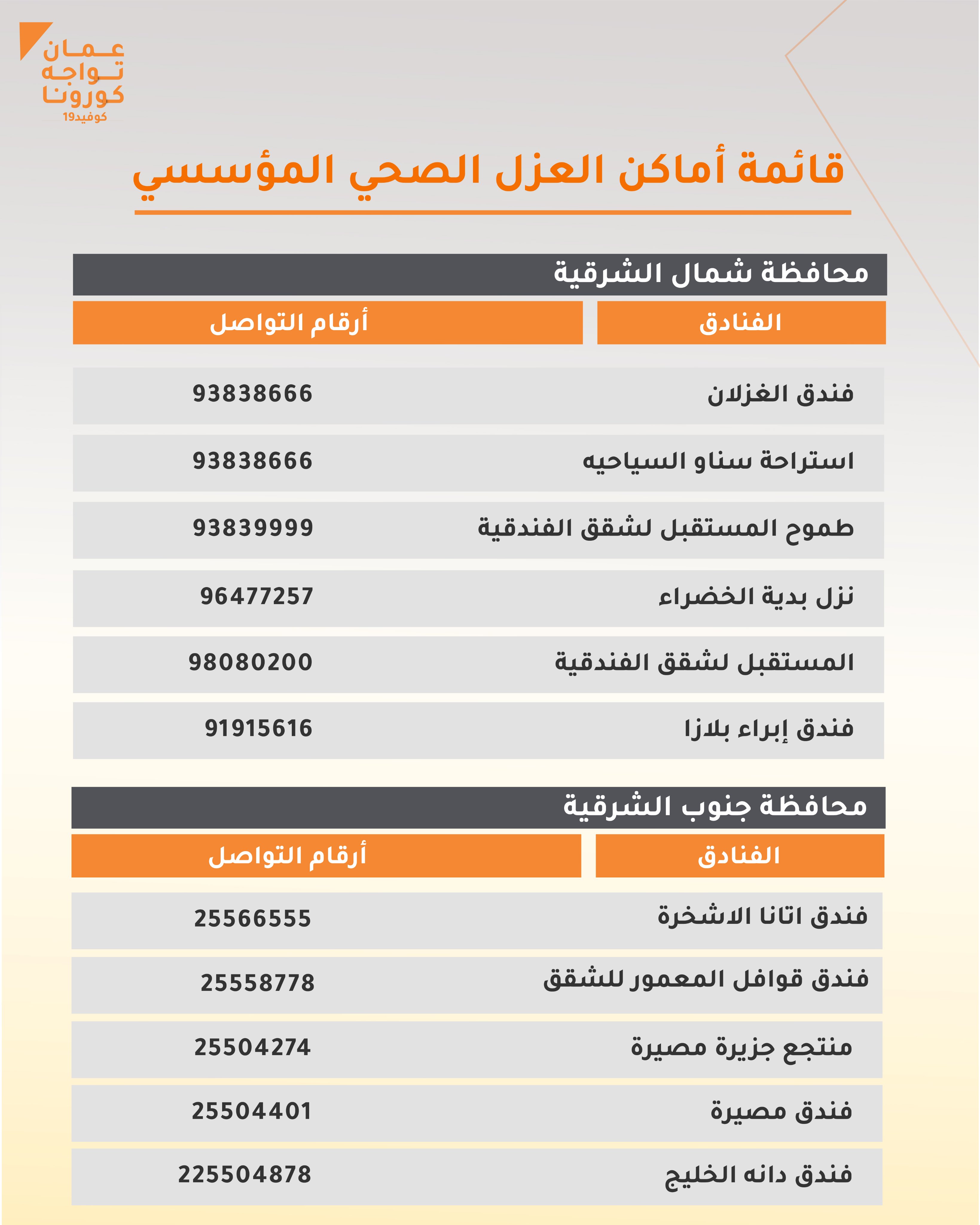 للاستفسار عن أماكن العزل الصحي المؤسسي يرجى التواصل مع مركز عمليات قطاع الإغاثة والإيواء 24994267 24994266 24994265 