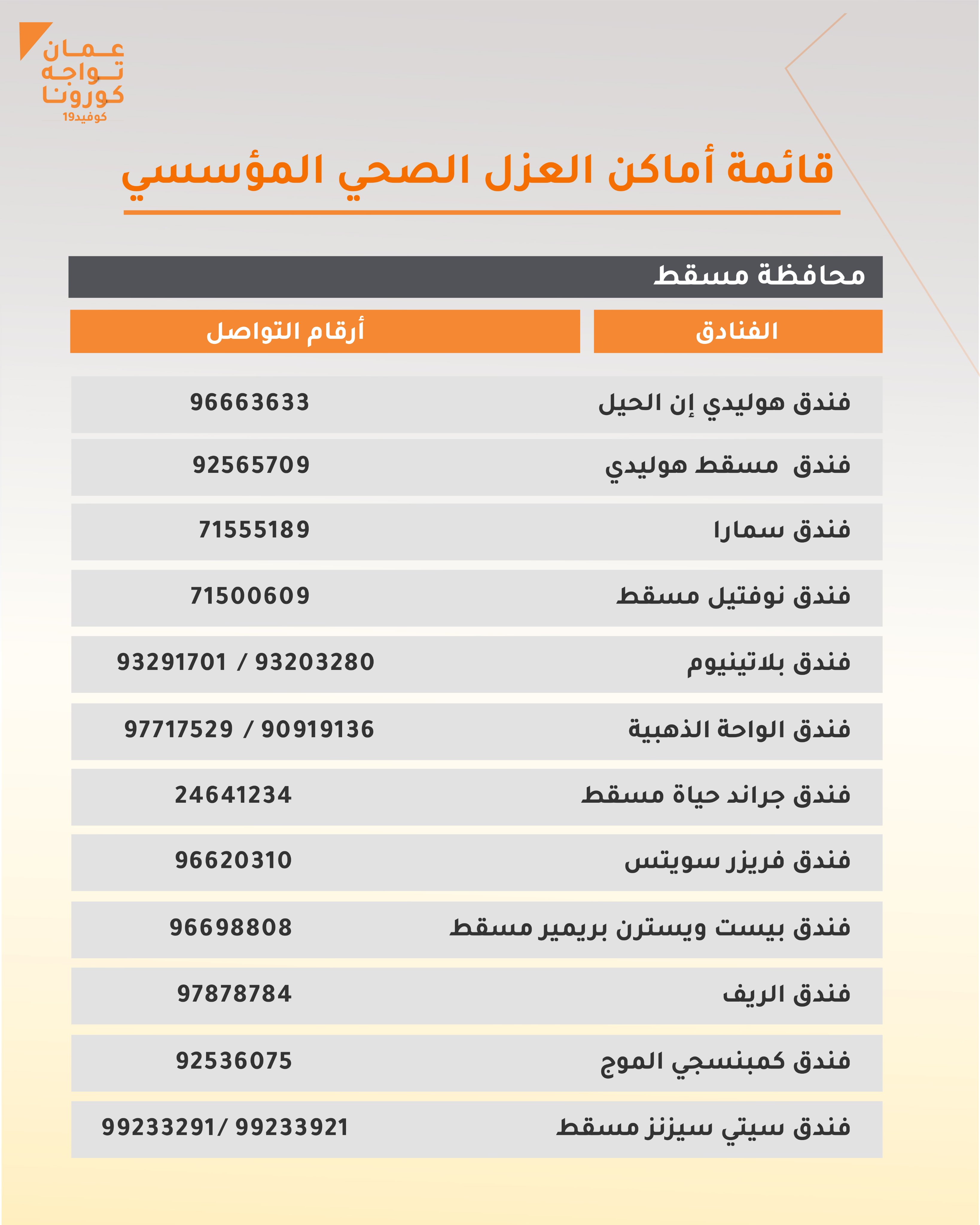 للاستفسار عن أماكن العزل الصحي المؤسسي يرجى التواصل مع مركز عمليات قطاع الإغاثة والإيواء 24994267 24994266 24994265 