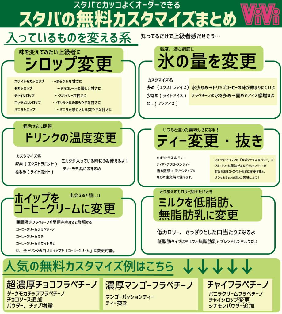 Vivi スタバ無料 カスタマイズまとめ ありすぎてわからん ってなってた 上級者たちの注文を解説 オススメ付きでまとめました 濃厚マンゴーとかチャイフラペチーノのカスタムも 無料なのか 神 T Co Tutnewmz6y Twitter