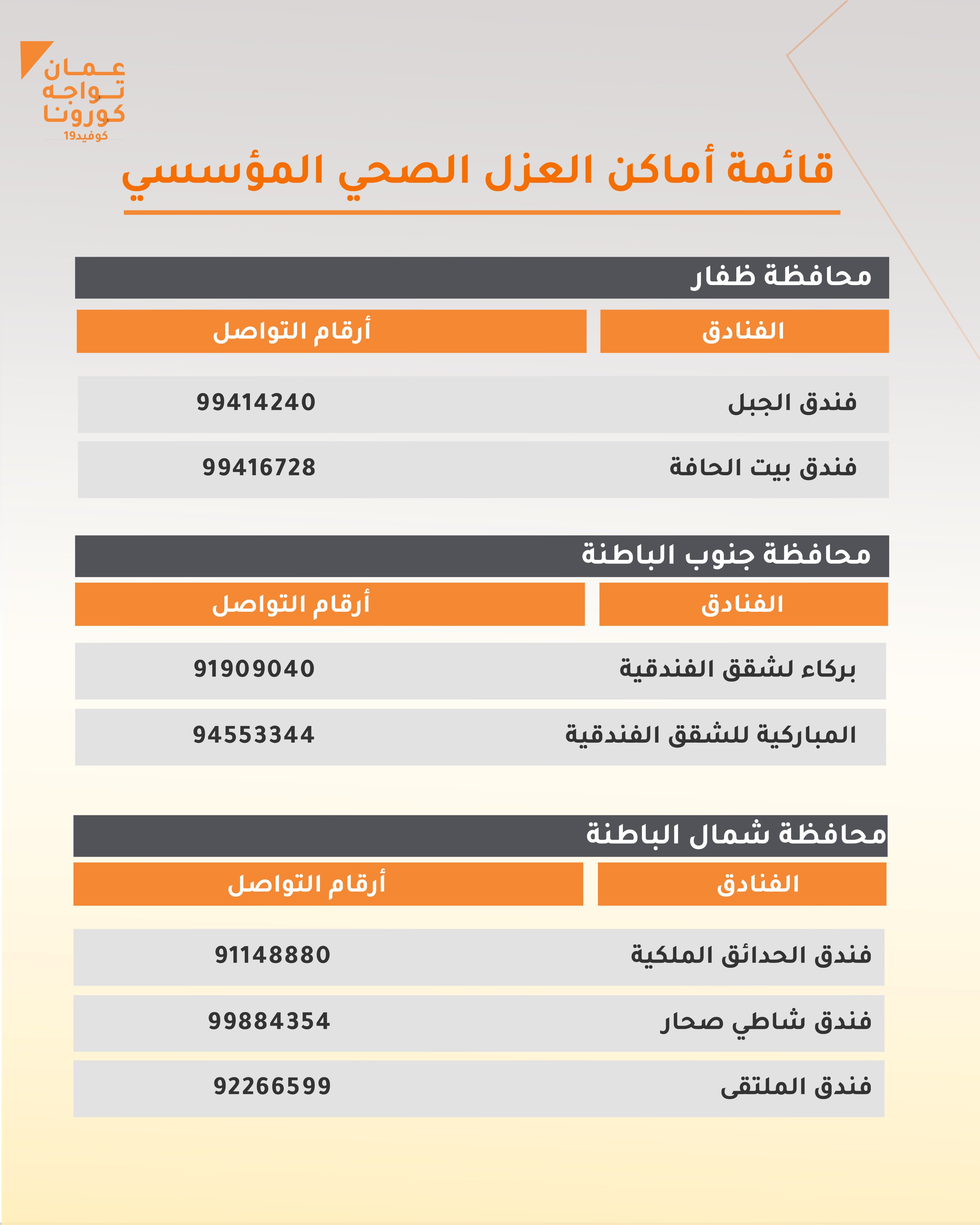 للاستفسار عن أماكن العزل الصحي المؤسسي يرجى التواصل مع مركز عمليات قطاع الإغاثة والإيواء 24994267 24994266 24994265 