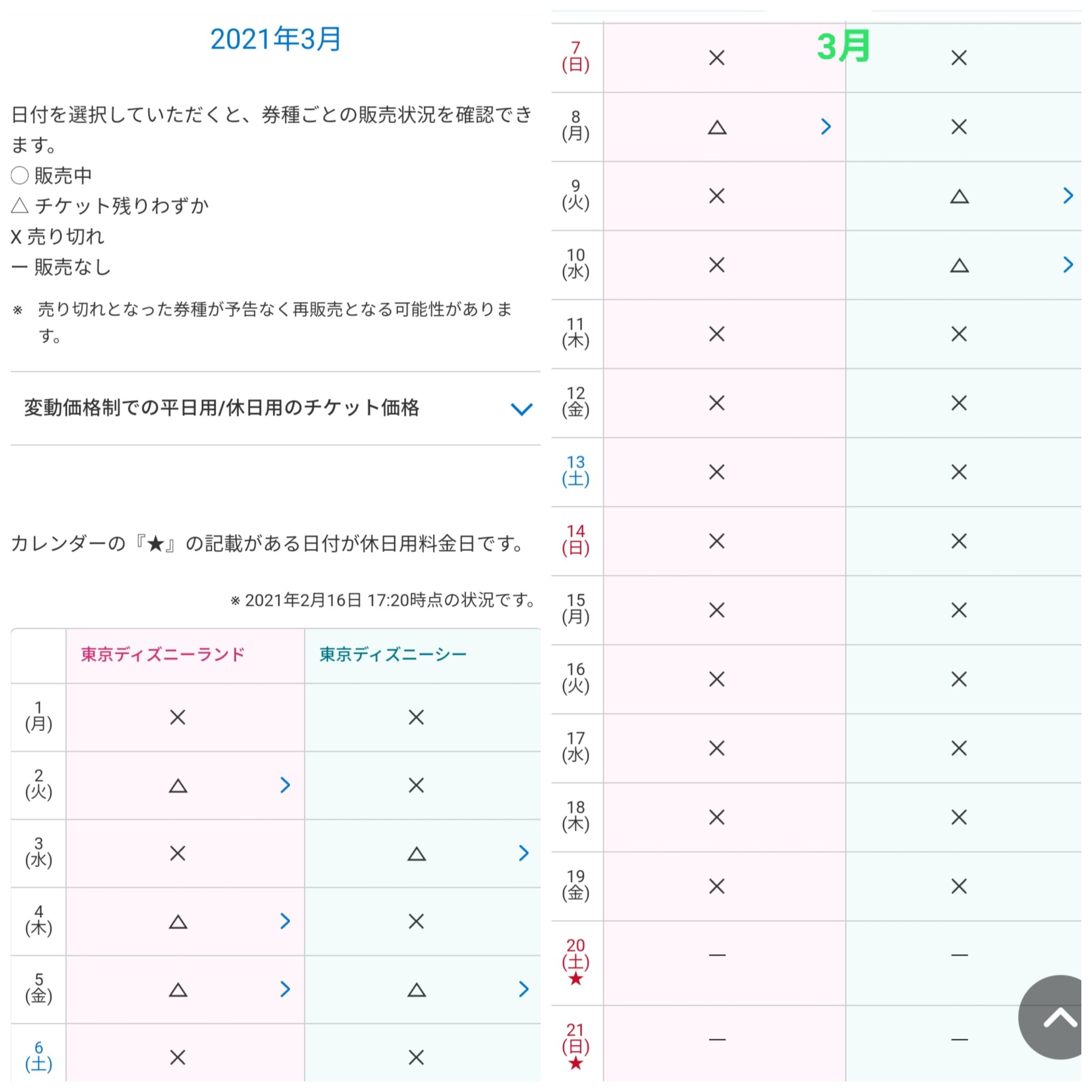 Tdr ディズニー ぷらん En Twitter 追記です 16 50時点では空きがなかった21日のシーの1デーパスポートが17 時点のパーク チケット販売状況では に また3月2日のディズニーチケット 17 25分頃に検索するとランド シー 両パークに空きがあり 売り切れ表示が出ても