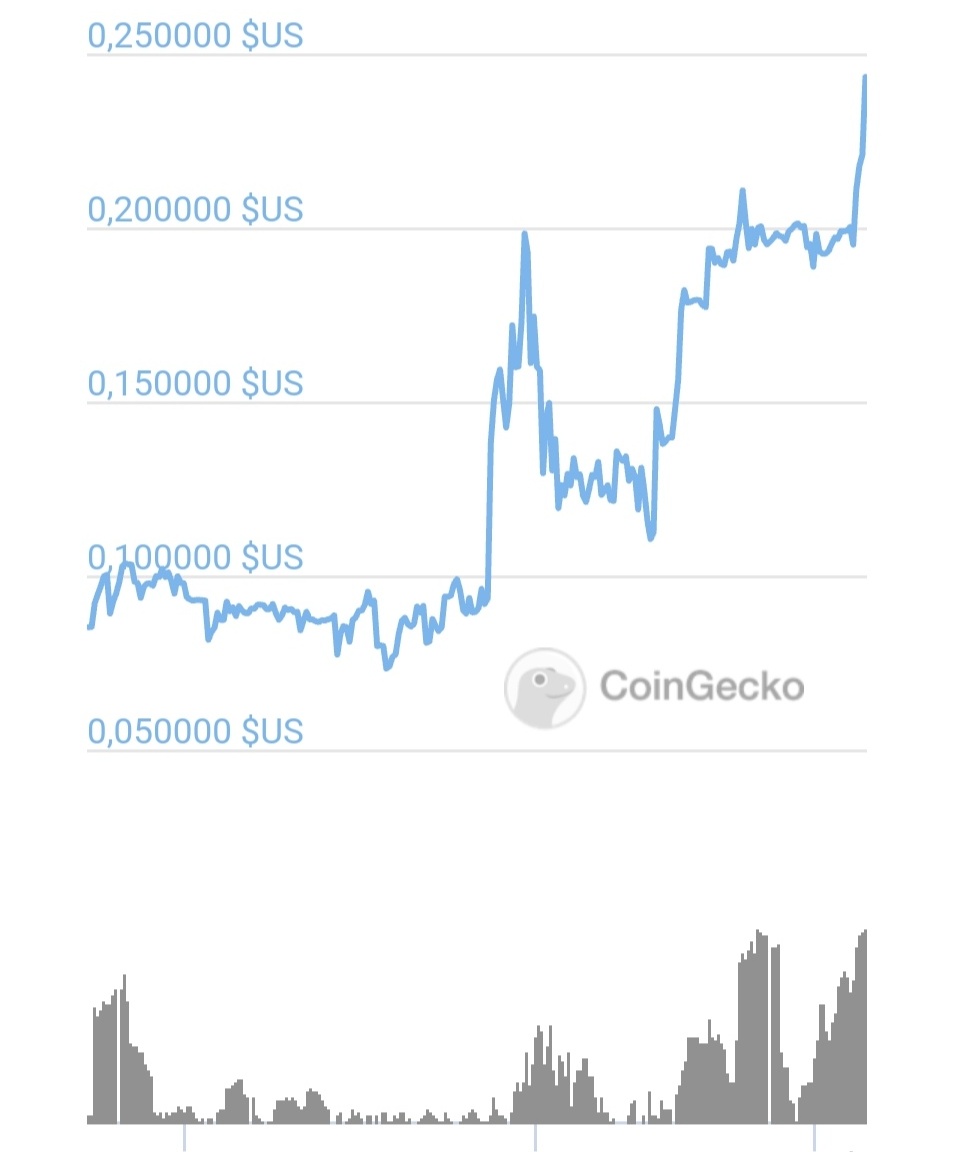 ratiobama's tweet photo. Buy your bag $CRTS 🚀
https://t.co/YdfVwVfixI

Lots of updates coming soon, stay tuned ! 🚀 #crts #erc1155 #NFT

For more information :
https://t.co/BO1AOt8vFs https://t.co/Igro7eUNaW