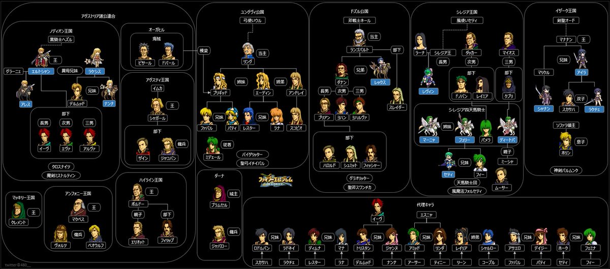 ファイアーエムブレム 聖戦の系譜 人物相関図 / 原作＆FEH実装バージョン