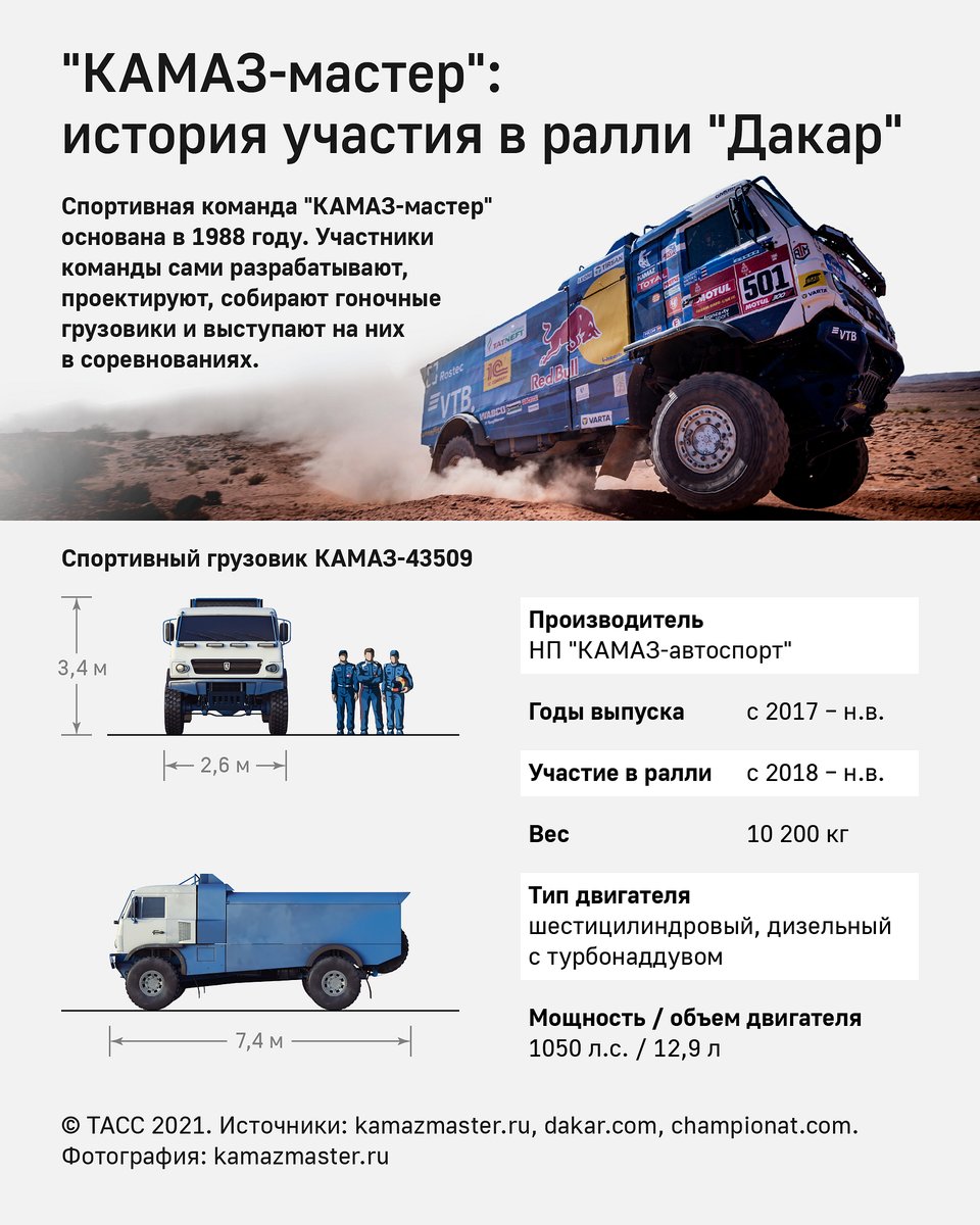 Камаз мастер чертежи