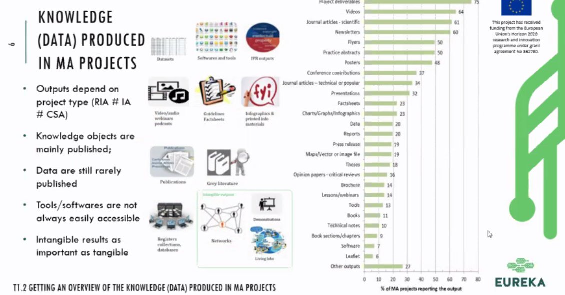 Projects & focus groups on #organic farming are well connected. @liaison2020 has connections w/ all types of activities. 🌐🌱 @ecofeed @RELACSeu @OrgPLUSresearch @Fatima_H2020 @Landmark2020 @SmartAgriHubs @NUTRIMANnetwork

⏬All #H2020Eureka deliverables: h2020eureka.eu/deliverables