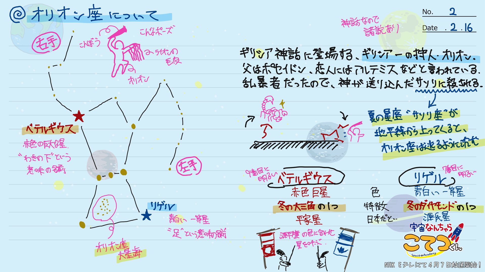 Twitter 上的 宇宙なんちゃら こてつくん 公式 今日は夜空を彩る星座に注目 冬の夜空に輝く オリオン座 について調べてみましたっ 明るい星も多く 形も特徴的で 比較的見つけやすい星座です 日本だと古くは形が似てるので 鼓星 と呼ばれていた