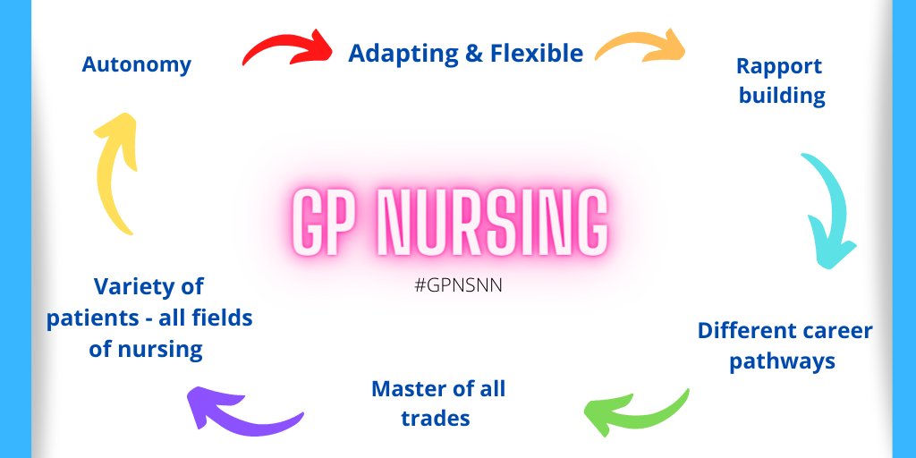 #StudentNurses - have you ever thought about a career in GP as a GP Nurse? 

You can absolutely go into it as a NQN too. 

GP Nursing is full of variety - it's amazing!

#GPNsnn #GPN10pp #StudentNurse