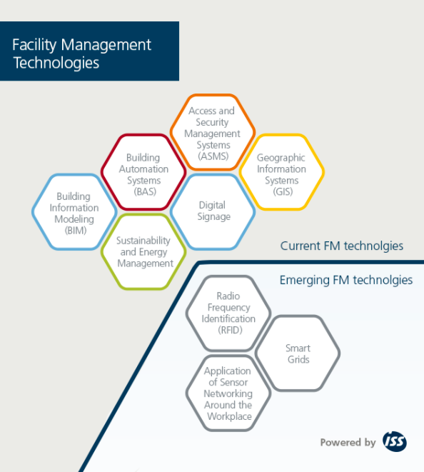 TFMLNigeria's tweet photo. #FMTip #Leverage technology
In 2021, Facility managers will be keen to leverage more technology in their service offerings to stay competitive.
Many facility management technologies are available already, and they must be used and leveraged optimally.
#FM #FacilityManagement https://t.co/2B74t44Ngq