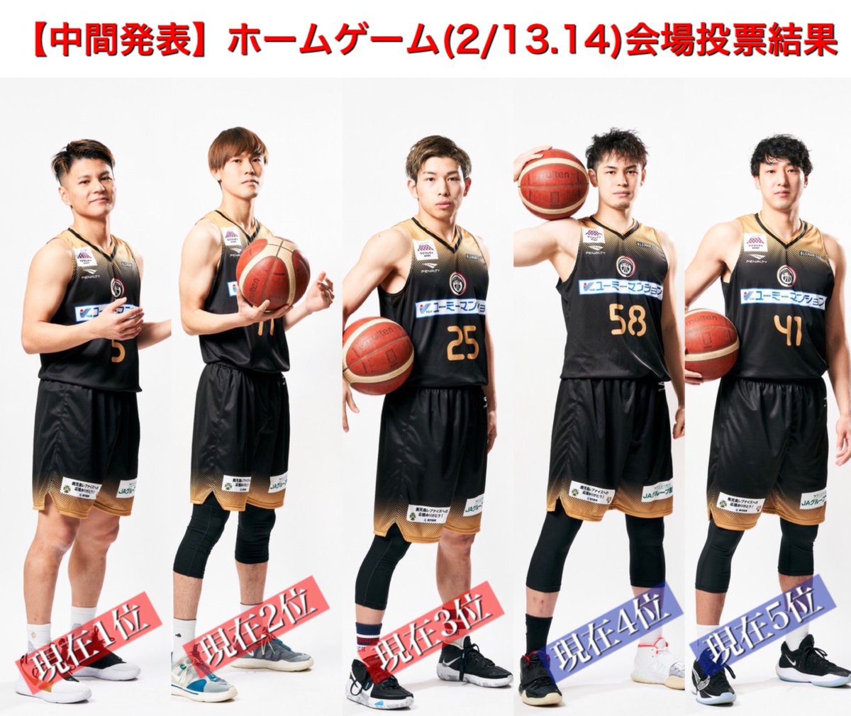 kg_rebnise's tweet photo. ／
#第4回イケメンランキング🏆
中間発表📢
＼

ホームゲーム(2/13.14)会場での投票結果はコチラ👀‼️

🥇#5鮫島和人
🥈#77川上貴一
🥉#25田中幸之介
4位 #58永山雄太
5位 #41松崎圭介

僅差の争い😳🔥
WEB投票は2/21(日)まで🗳
本日のご投票お忘れなく✅
▶️https://t.co/TwrpTWlBLG

#鹿児島レブナイズ https://t.co/vyjfxHOwHk