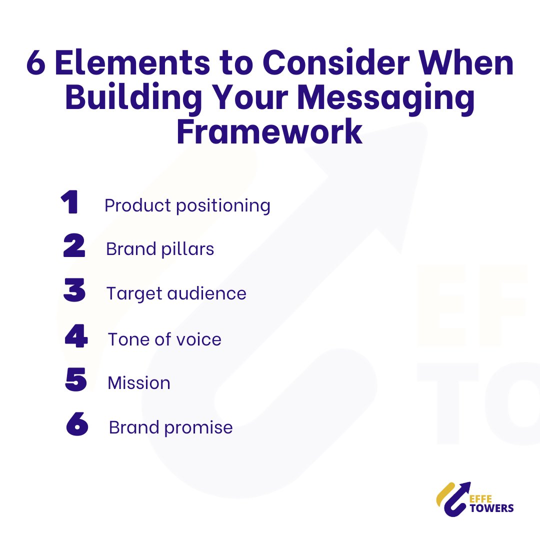 effetowers's tweet photo. Your brand message is not just a tagline. You need to consider your product positioning, brand pillars, target audience, tone of voice, mission, and brand promise. 

#brand #branding #socialmedia #marketingstrategy #brandmessaging #marketing https://t.co/LleRUnEj5G